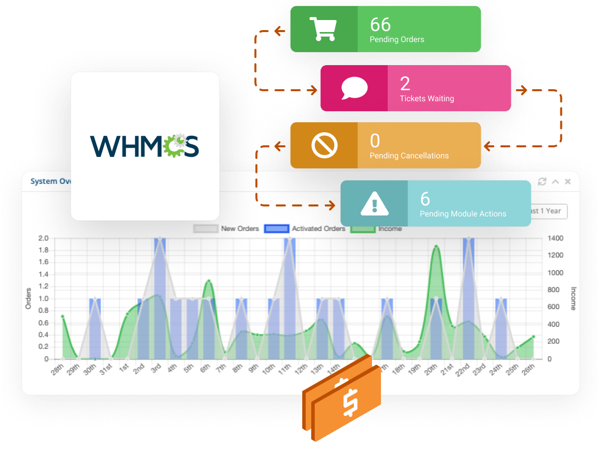 Reseller Hosting - Manage customers using the WHMCS billing platform